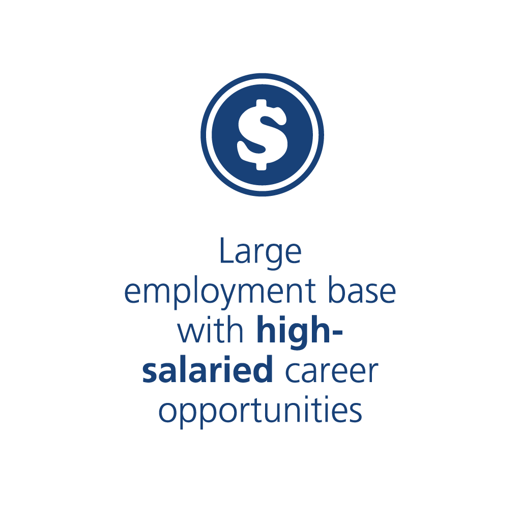 A money symbol icon with the text: Large employment base with high-salaried career opportunities.