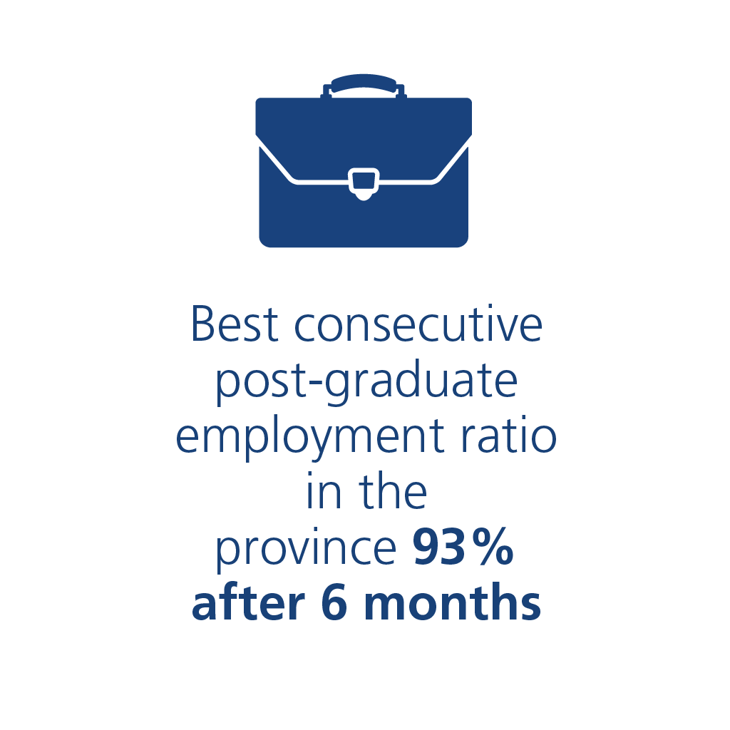 A briefcase icon with the text: Best consecutive post-graduate employment ratio in the province, 93% after 6 months.