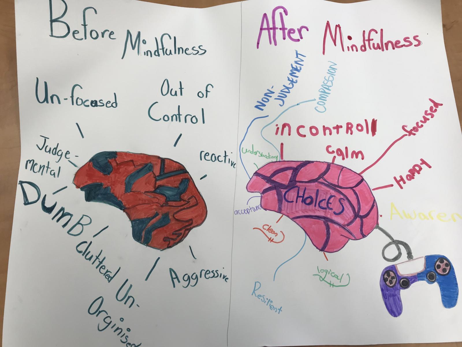 Drawing of two brains before and after mindfulness