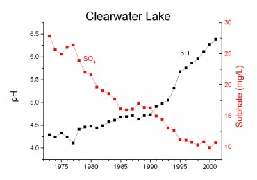 Graph taken from a research publication